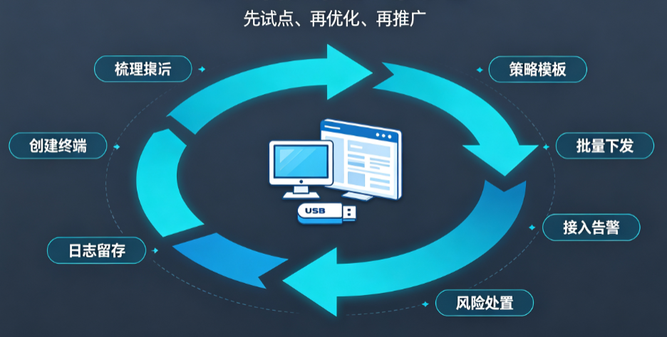 usb监控不是一禁了之
