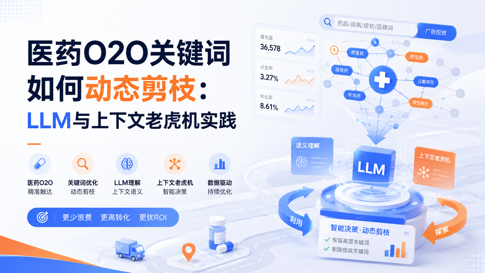 医药O2O关键词如何动态剪枝：LLM与上下文老虎机实践