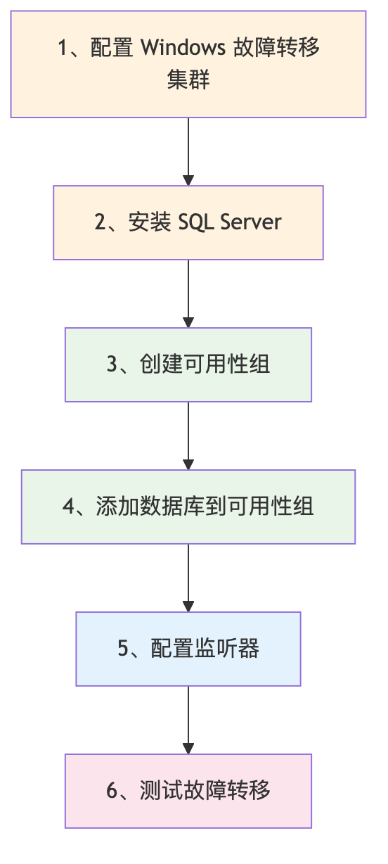 Sql server 