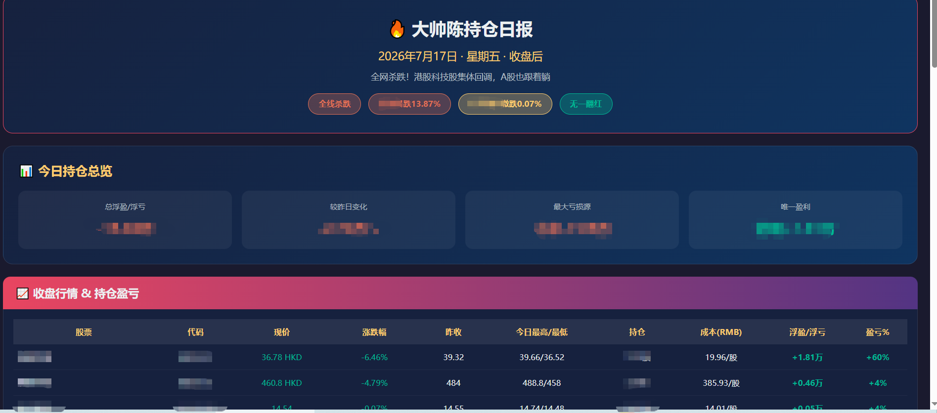 这个页面一打开,心情顿时好了,直接帮我总结到位