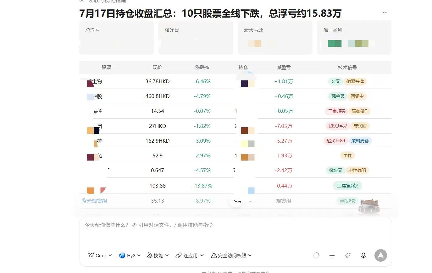 每天盘前盘后都会有持仓日报