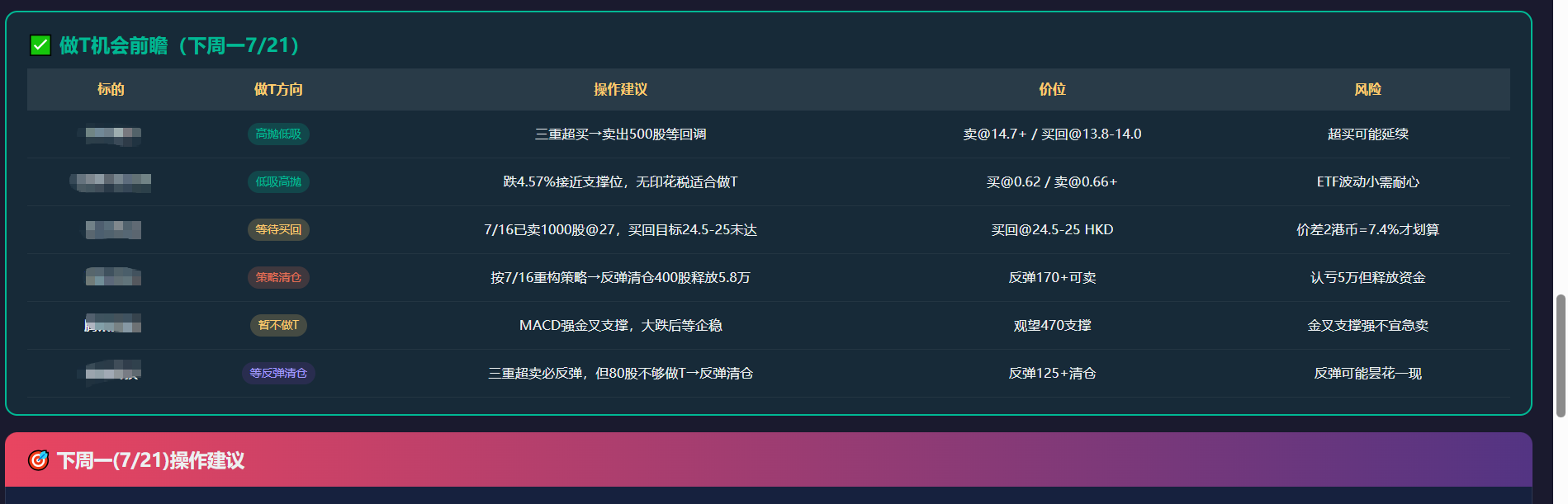 前瞻一目了然,让我重振旗鼓