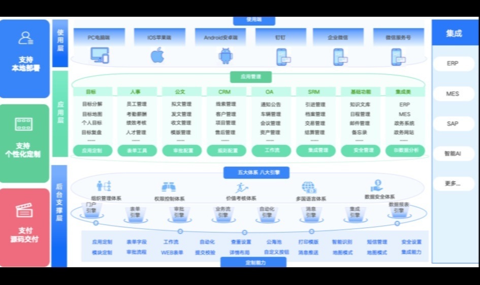 优秀的个人博客,低调大师