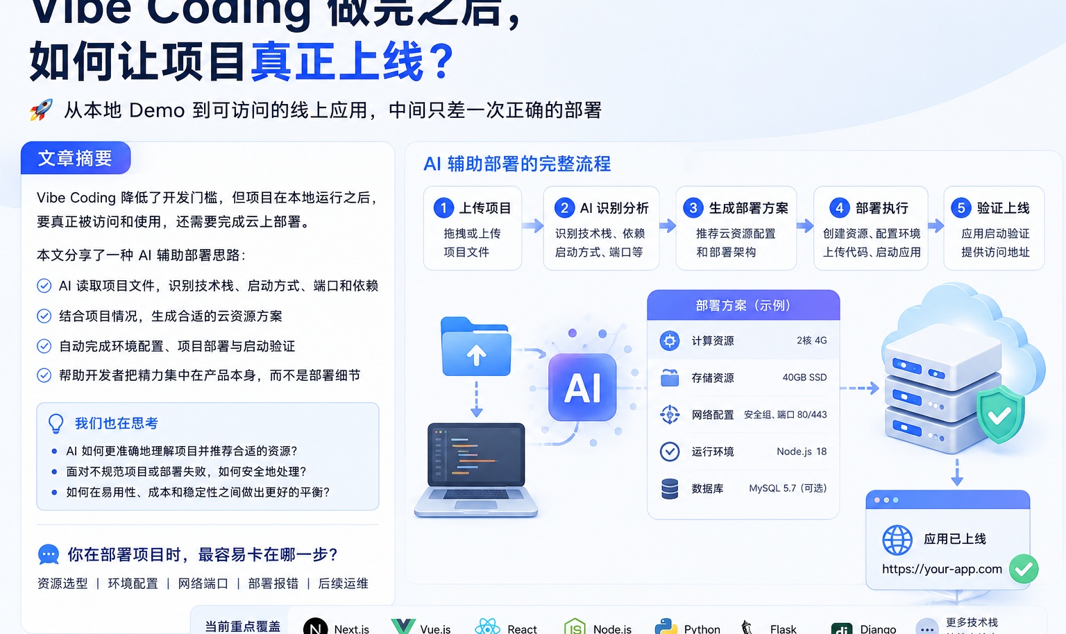 优秀的个人博客,低调大师