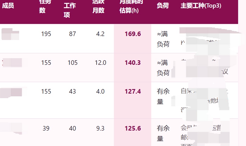 优秀的个人博客,低调大师