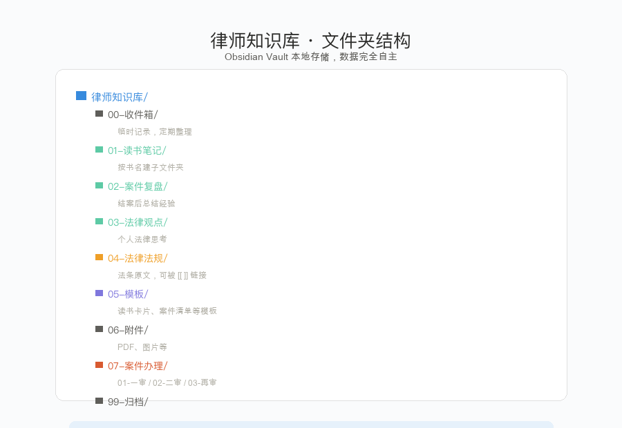优秀的个人博客,低调大师