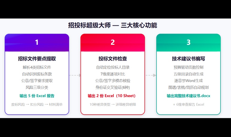 WorkBuddy &times; 招投标超级大师：一个专家搞定招投标全流程，效率提升10倍
