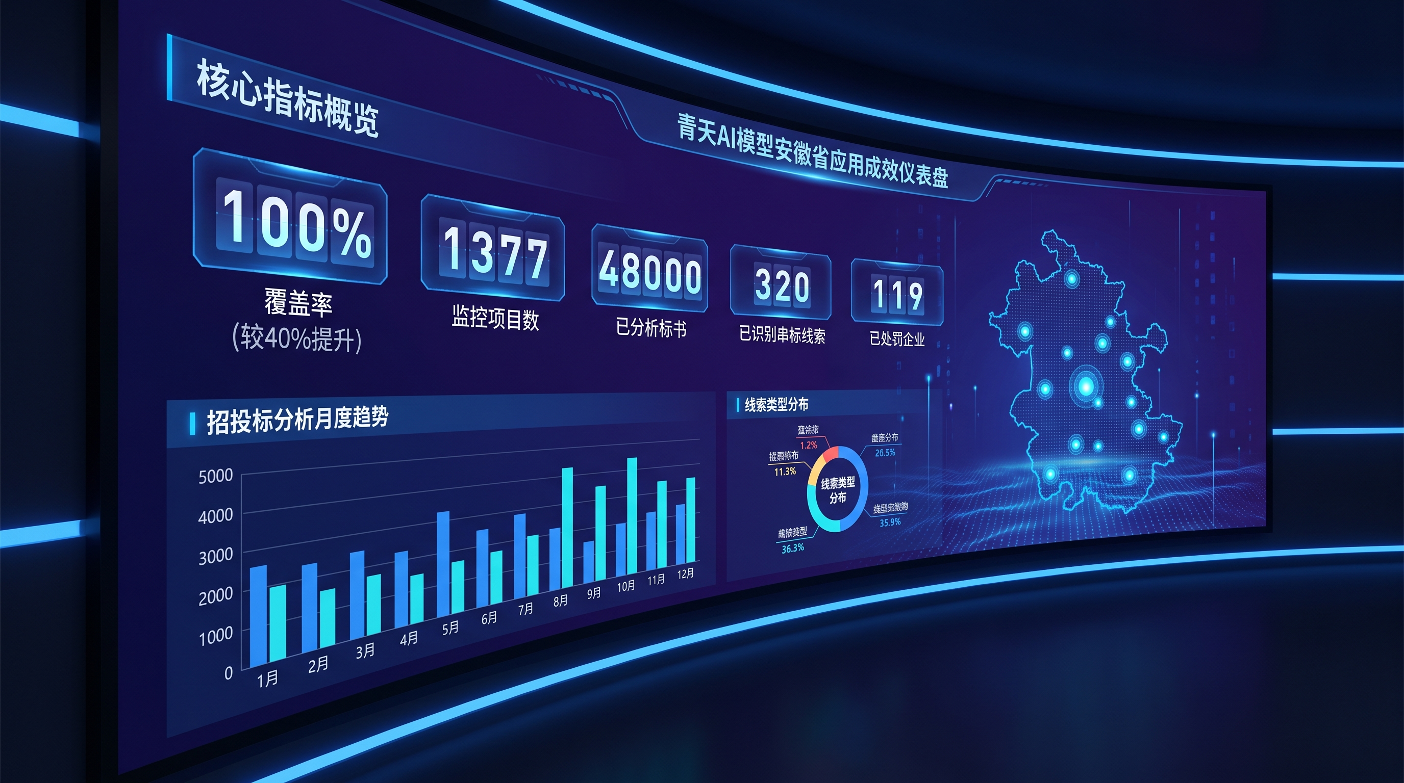 青天大模型核心成效数据