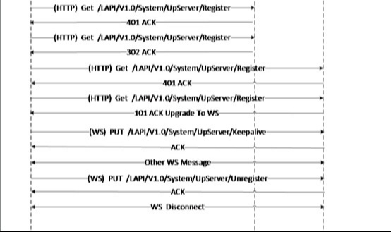 LAPI 主动注册+RTMP 推流：重塑公网视频接入新范式
