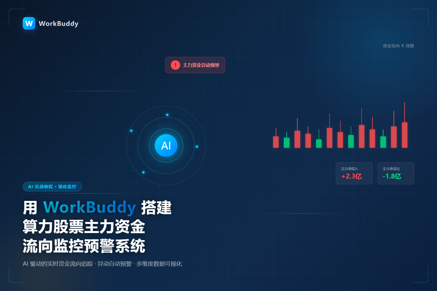 优秀的个人博客,低调大师