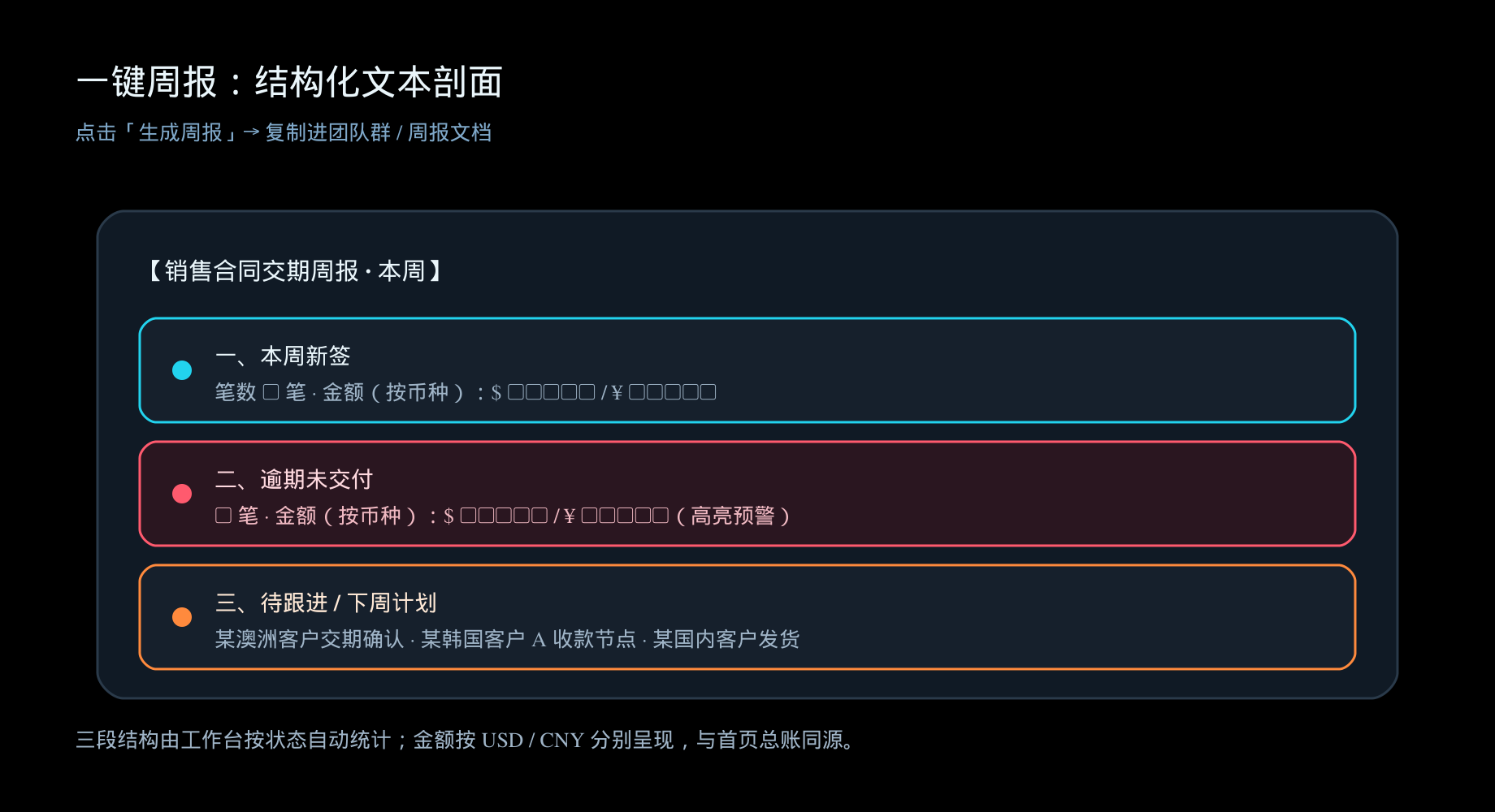 【配图3】周报文本剖面