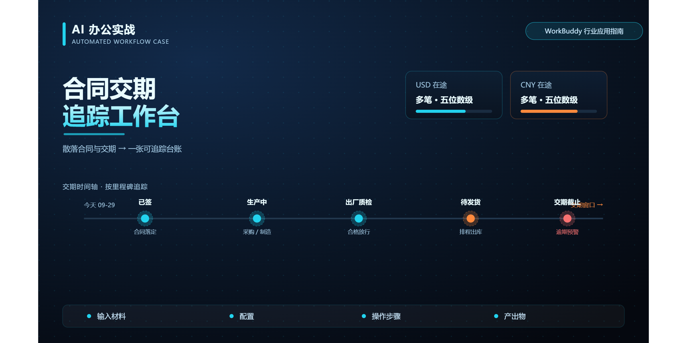 把散落的合同与交期收成一张可追踪的工作台：用 WorkBuddy 搭「销售合同交期追踪系统」