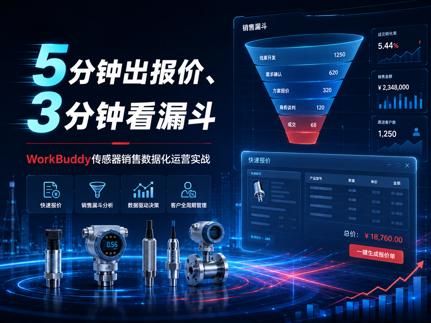 # 5分钟出报价、3分钟看漏斗：WorkBuddy传感器销售数据化运营实战
