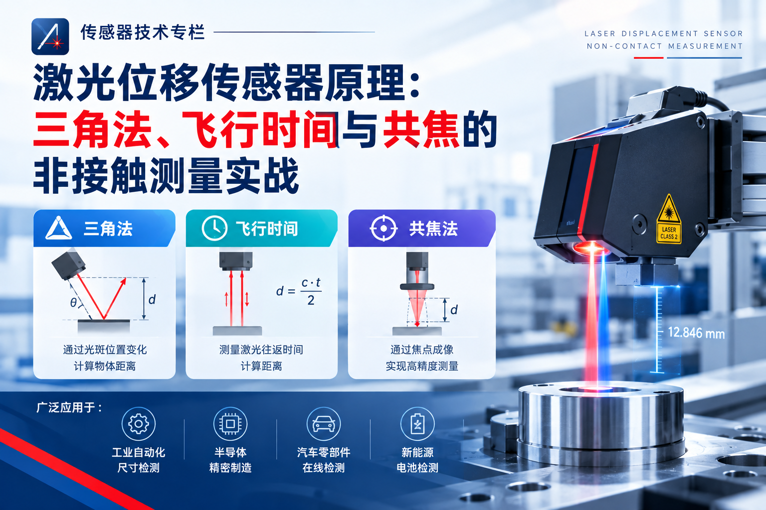激光位移传感器原理：三角法、飞行时间与共焦的非接触测量实战