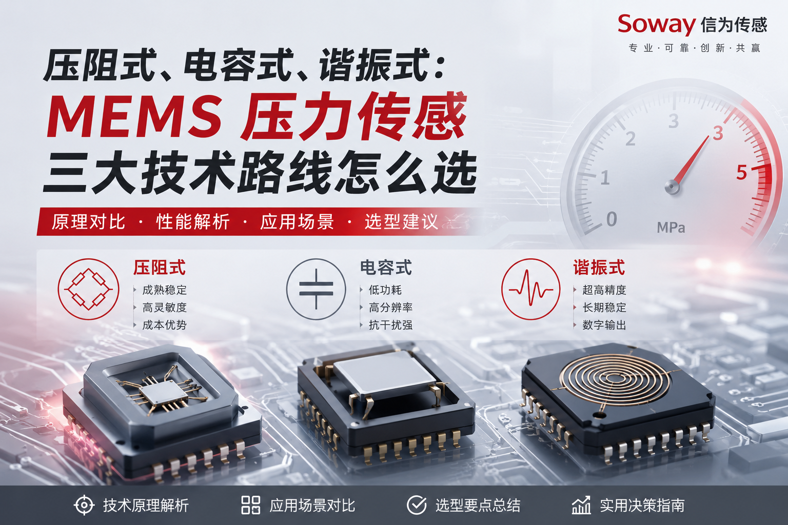 优秀的个人博客,低调大师