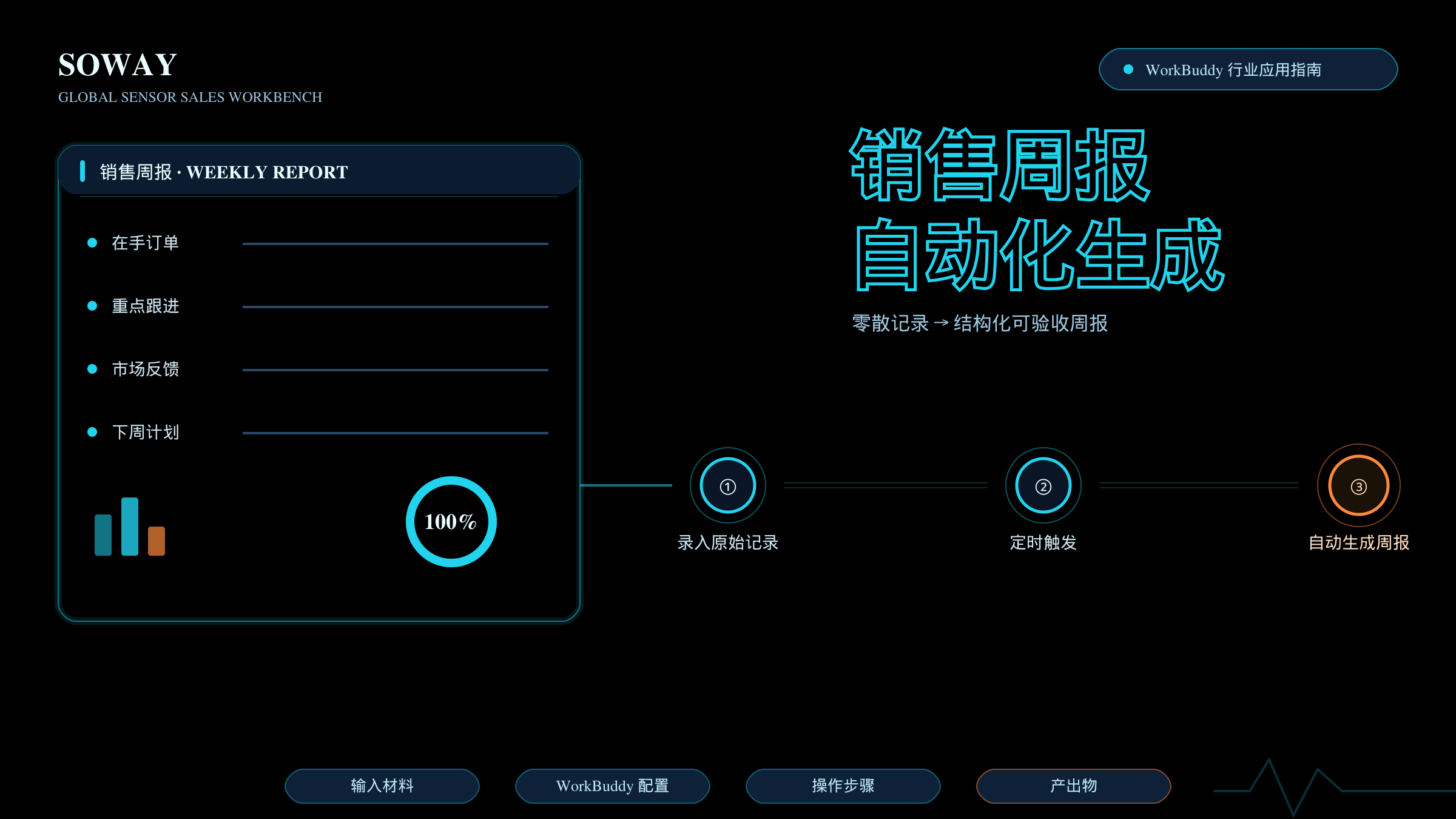 把零散订单记录收成一份能交差的周报：用 WorkBuddy 搭一条销售周报自动生产线