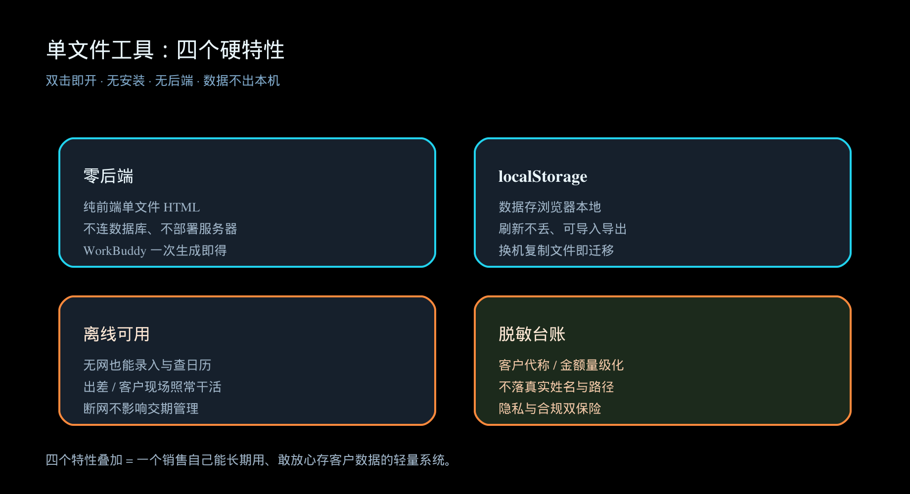  【配图4】单文件工具特性卡