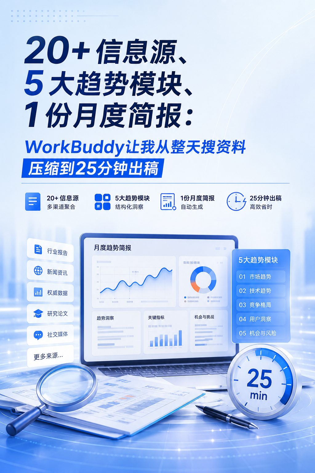 # 20+信息源、5大趋势模块、1份月度简报：WorkBuddy让我从整天搜资料压缩到25分钟出稿