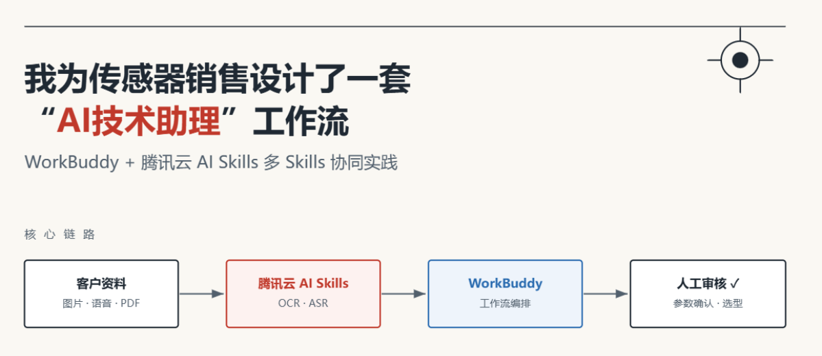 优秀的个人博客,低调大师