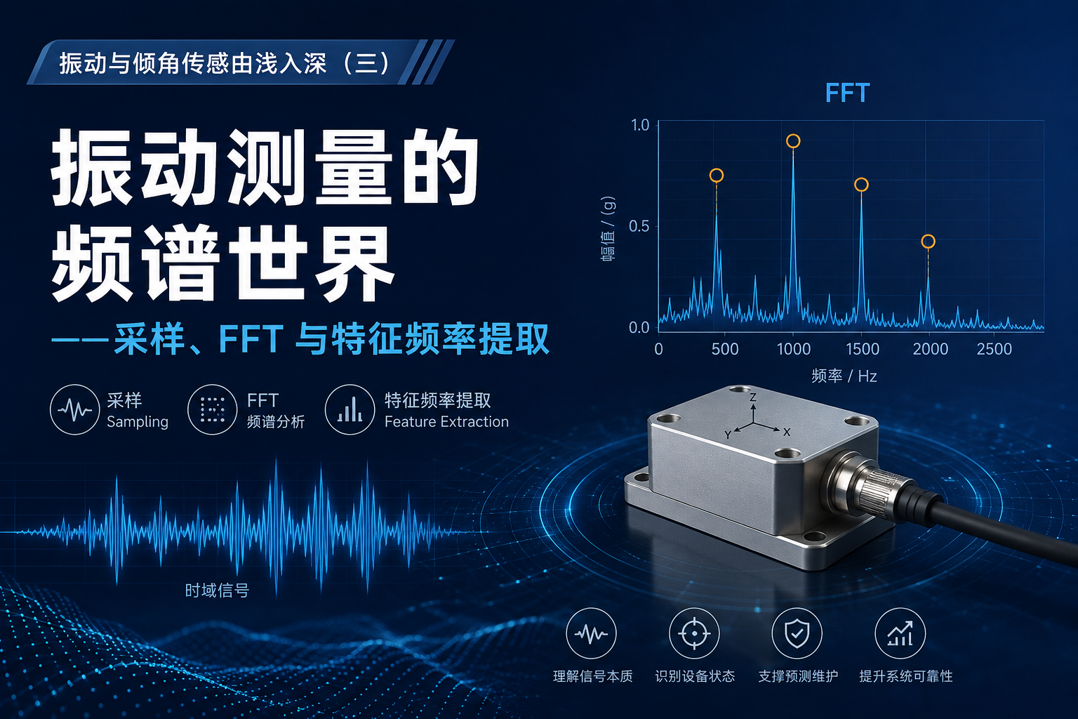 # 振动与倾角传感由浅入深（三）：振动测量的频谱世界&mdash;&mdash;采样、FFT 与特征频率提取