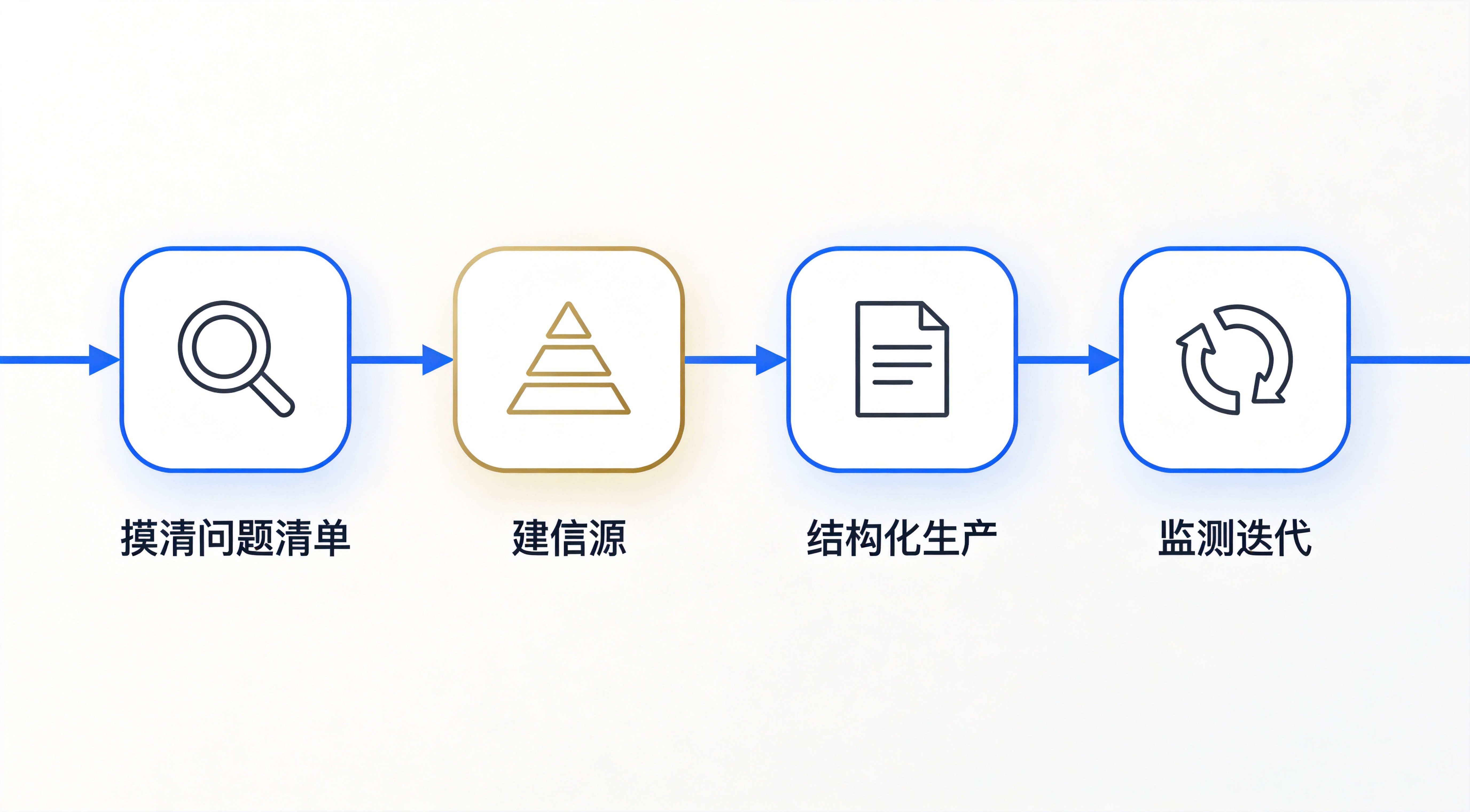 优秀的个人博客,低调大师