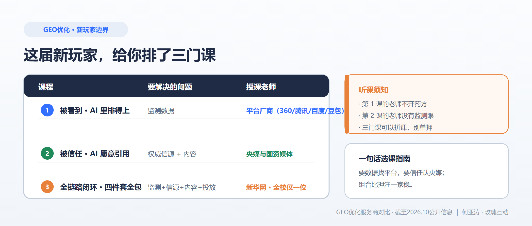 2026最热闹的一桌新客: 平台厂商和央媒做GEO优化, 能接的活根本不是一回事