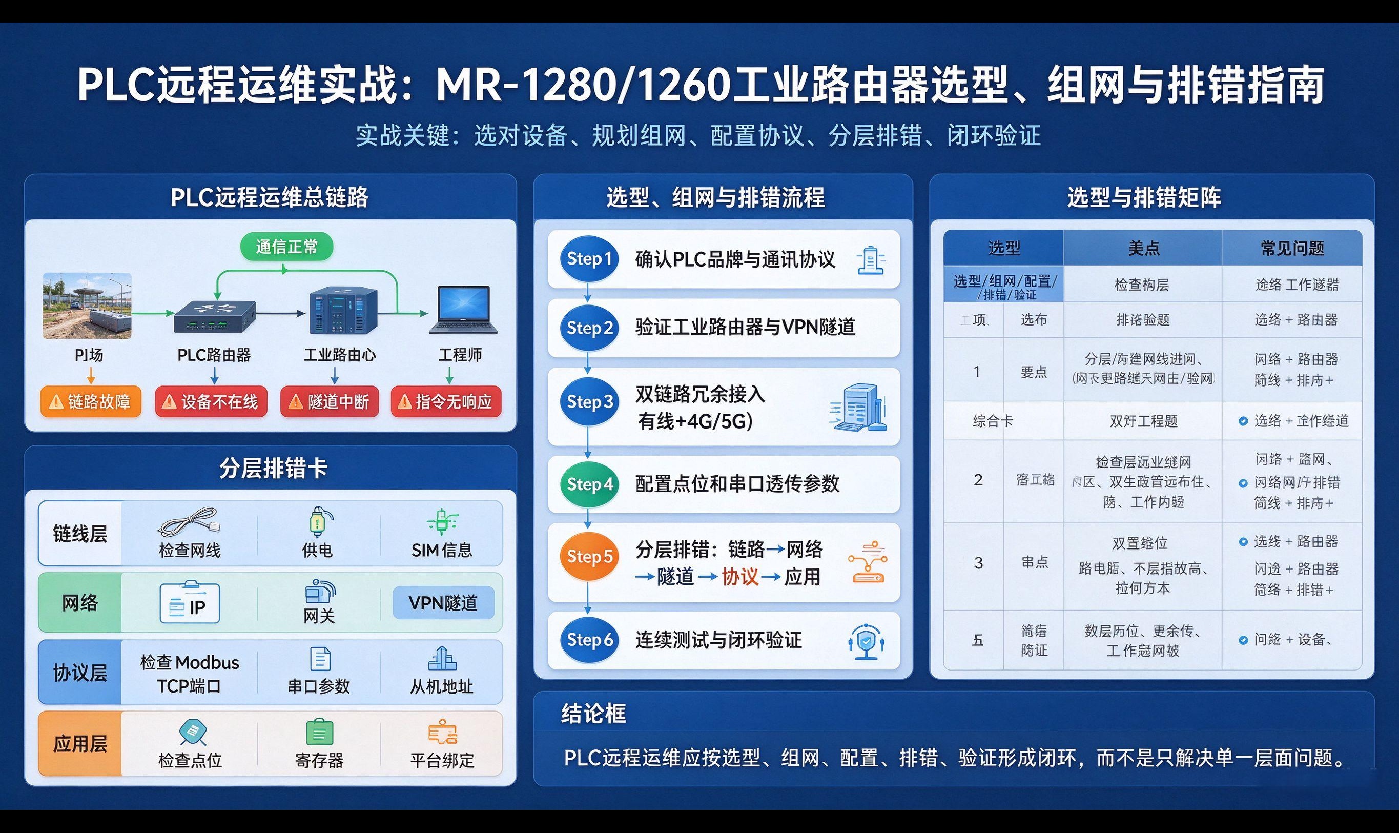优秀的个人博客,低调大师