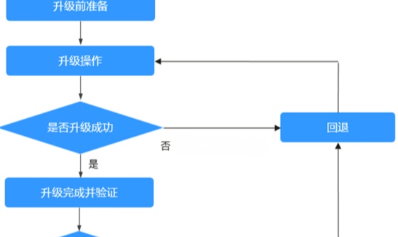 优秀的个人博客,低调大师