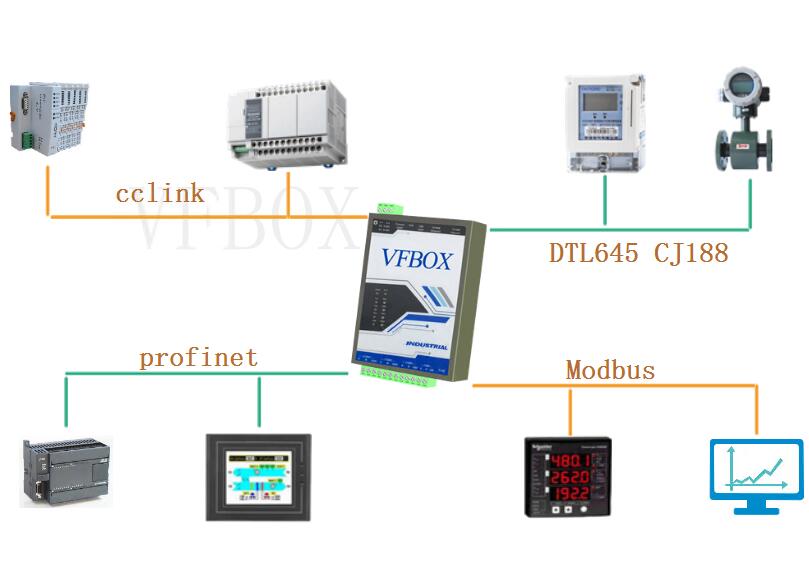 5-Profinet IO从站数据 转SNMP项目案例 1