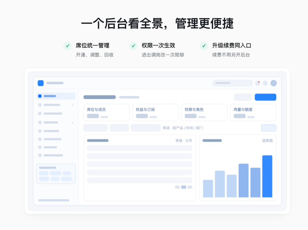 一个后台看全景管理更便捷