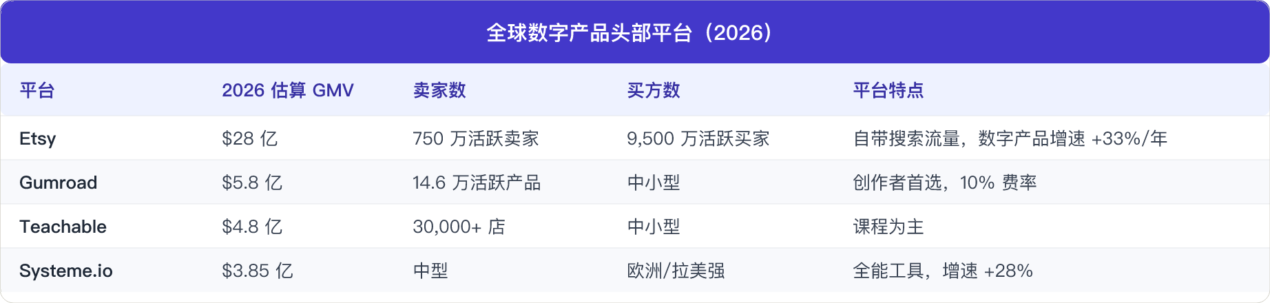 表4