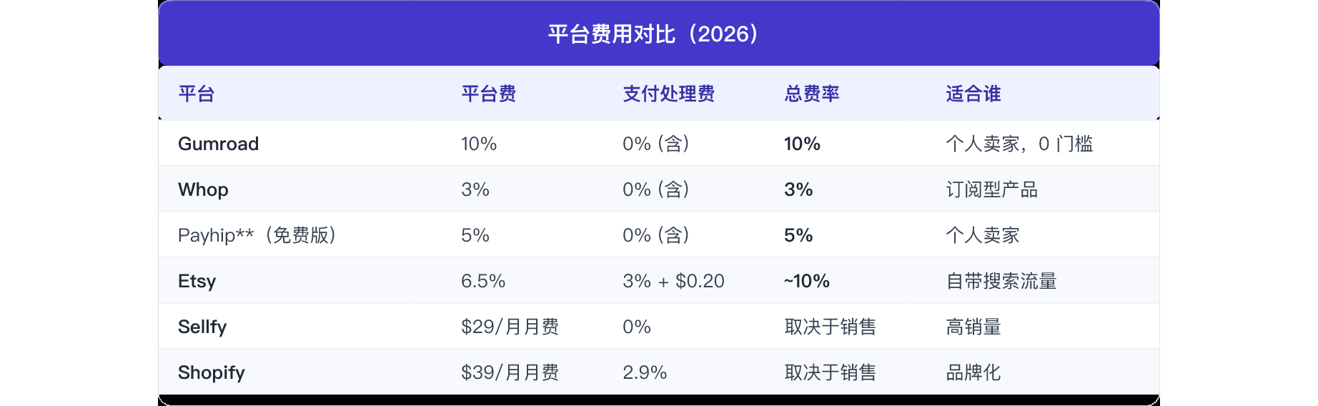 表6