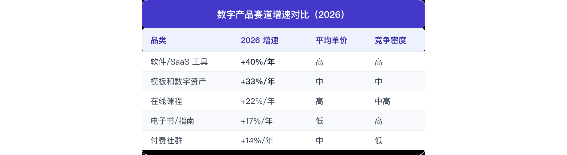 表5