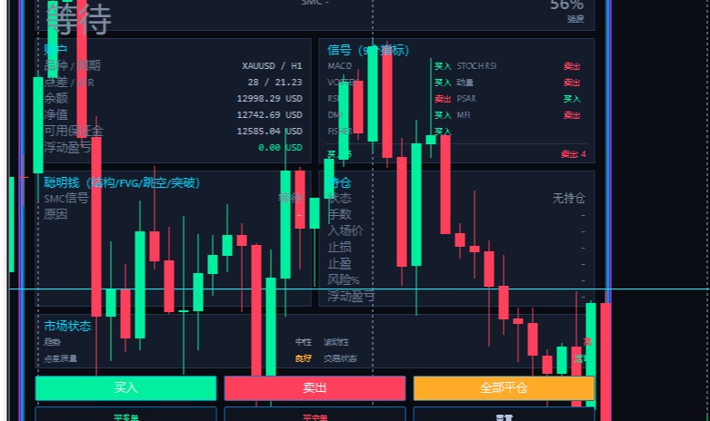 XAUUSD 波动预测：用最小二乘法拟合「未来 N 小时振幅」的完整实现