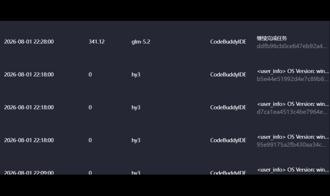 [已踩坑]Codebuddy Hy3最近免费中,但是也需要账户有积分才行