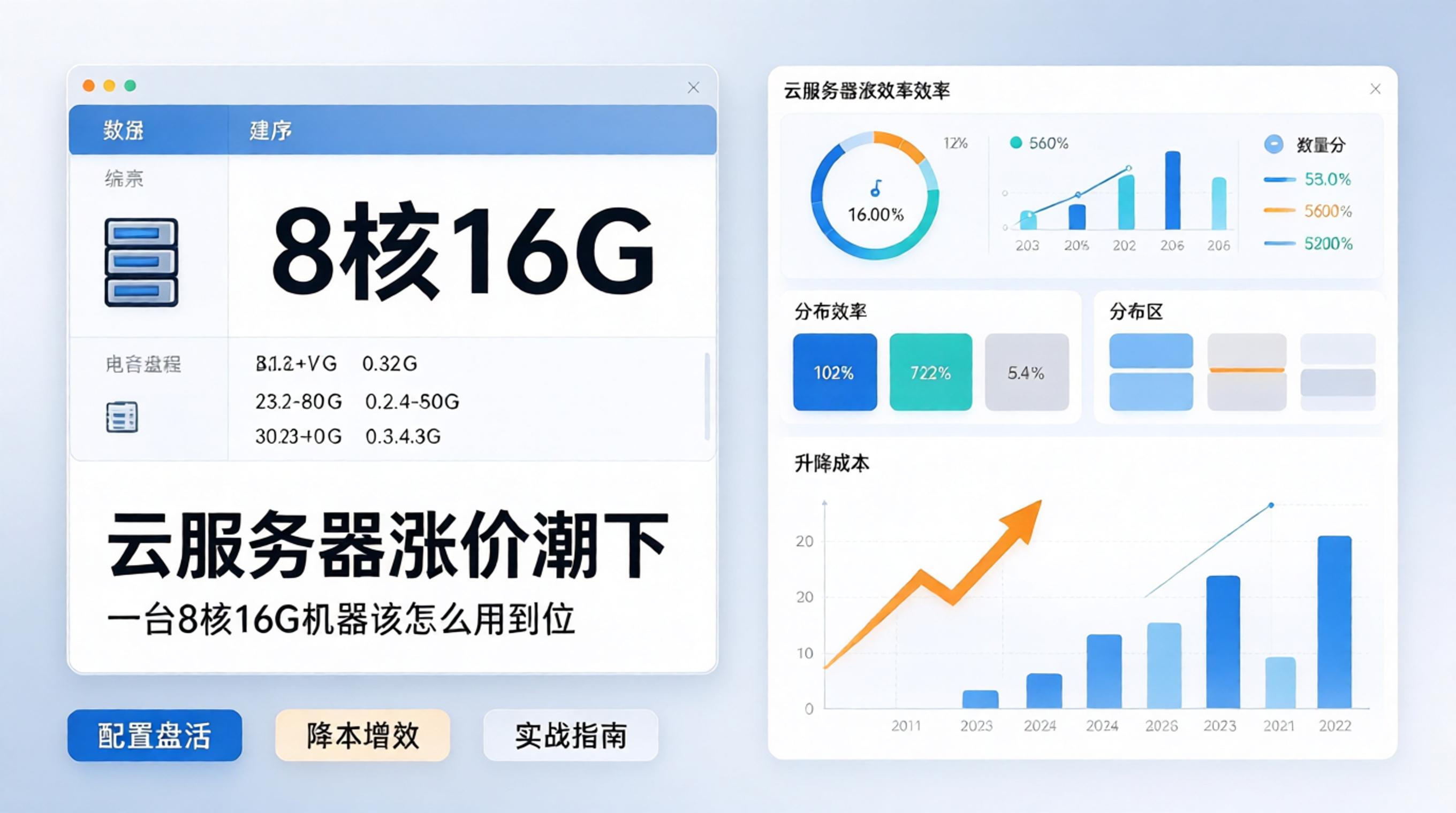 云服务器涨价潮下，一台8核16G机器该怎么用到位