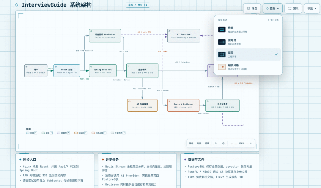 InterviewGuide 架构图切换为 Blueprint 风格