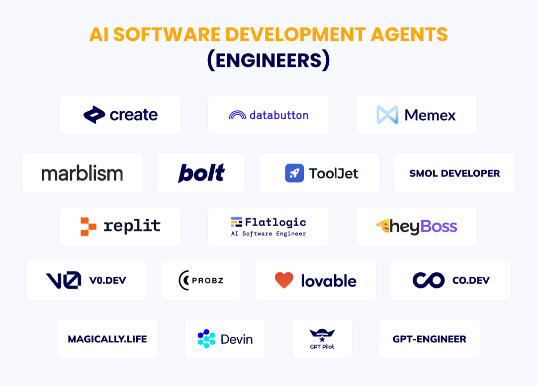 33 个 AI 编程 Agent 总览 封面