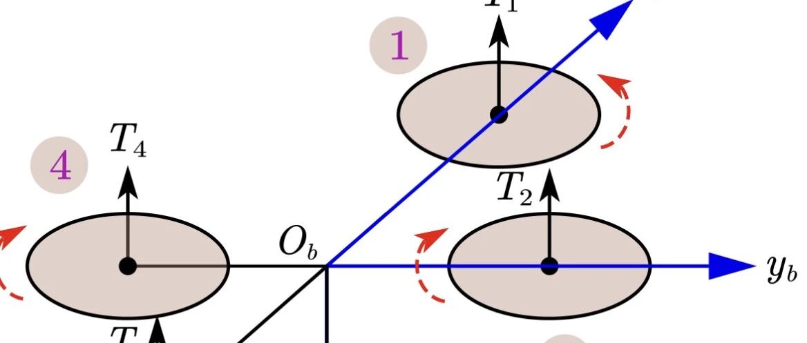 线性代数、微积分、神经网络、霍利莫夫动力学，数学专业的看过来