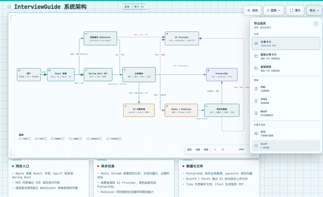 InterviewGuide 架构图的导出菜单