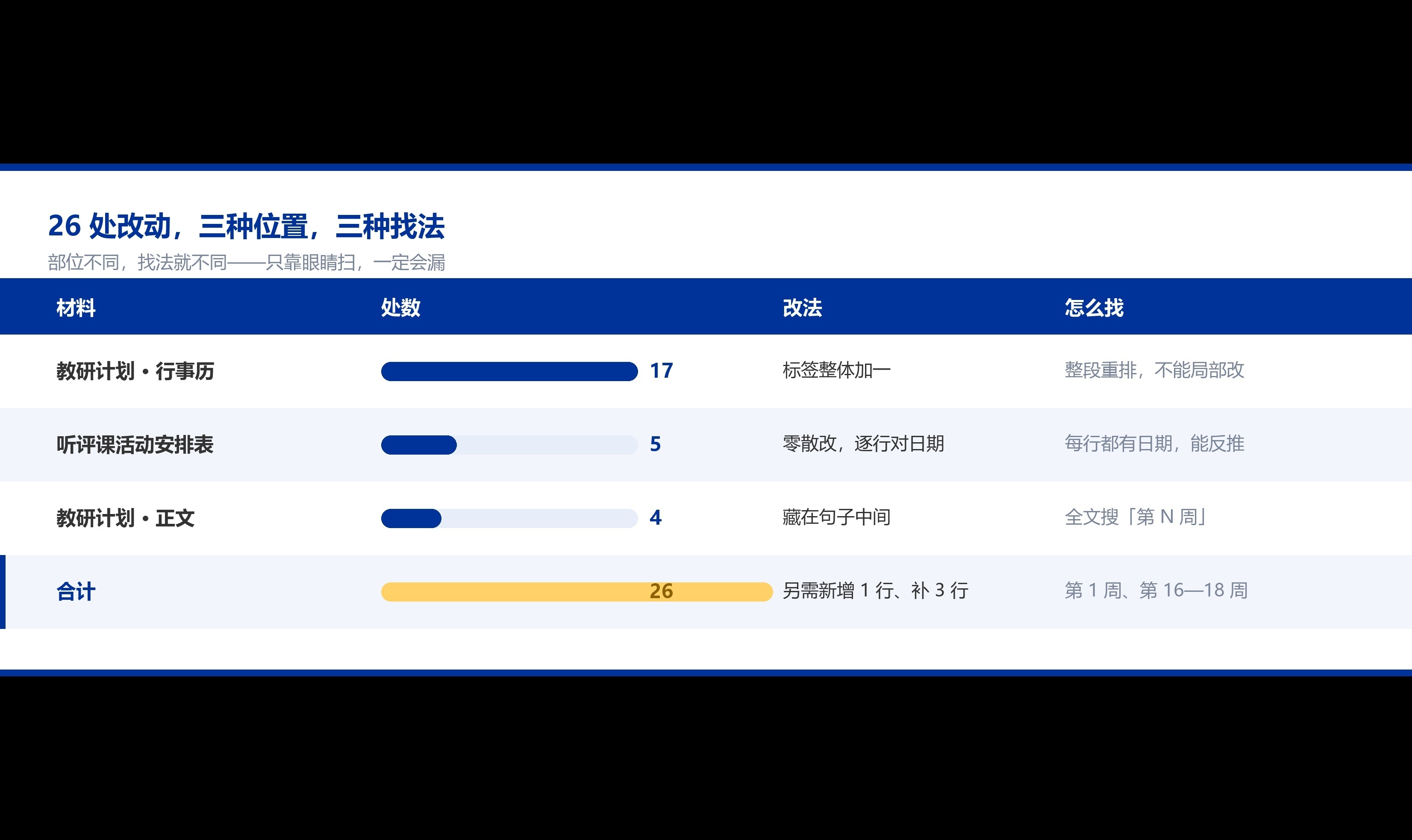 优秀的个人博客,低调大师