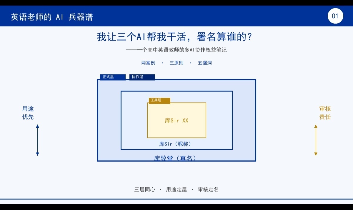 优秀的个人博客,低调大师