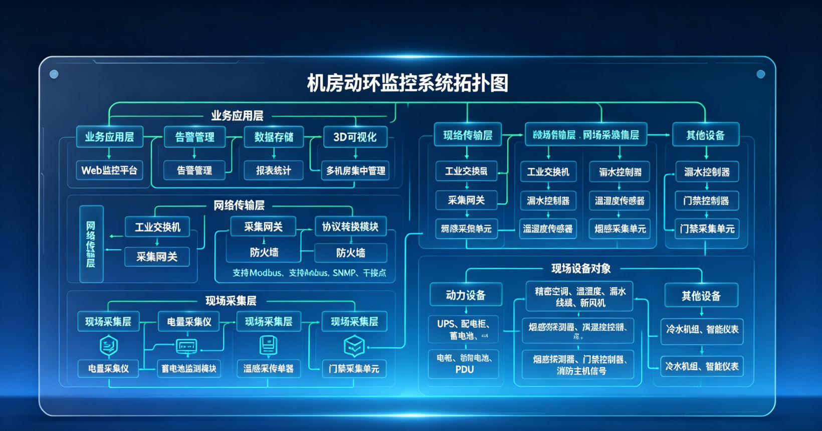 系统拓扑图