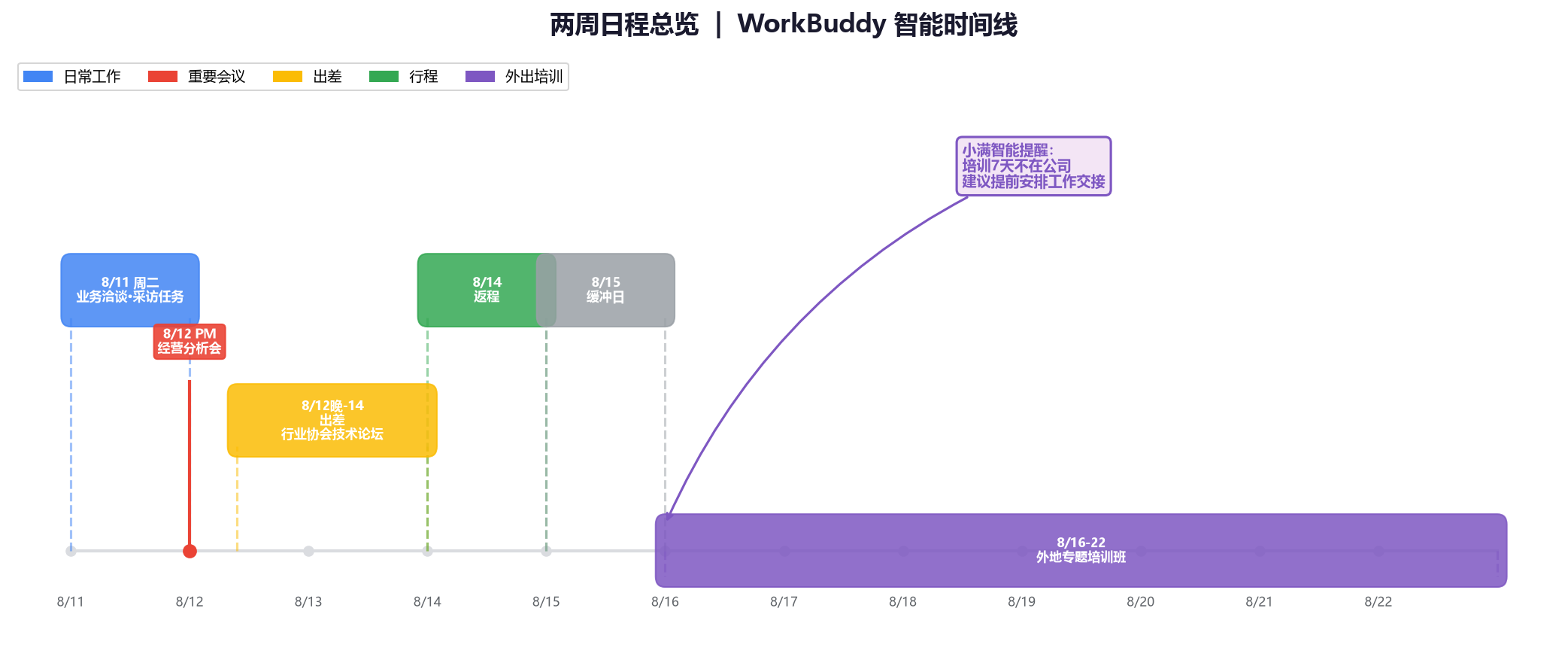 # 把WorkBuddy调教成"小满"：企业高管+博士在读的AI特别助理实战教程
