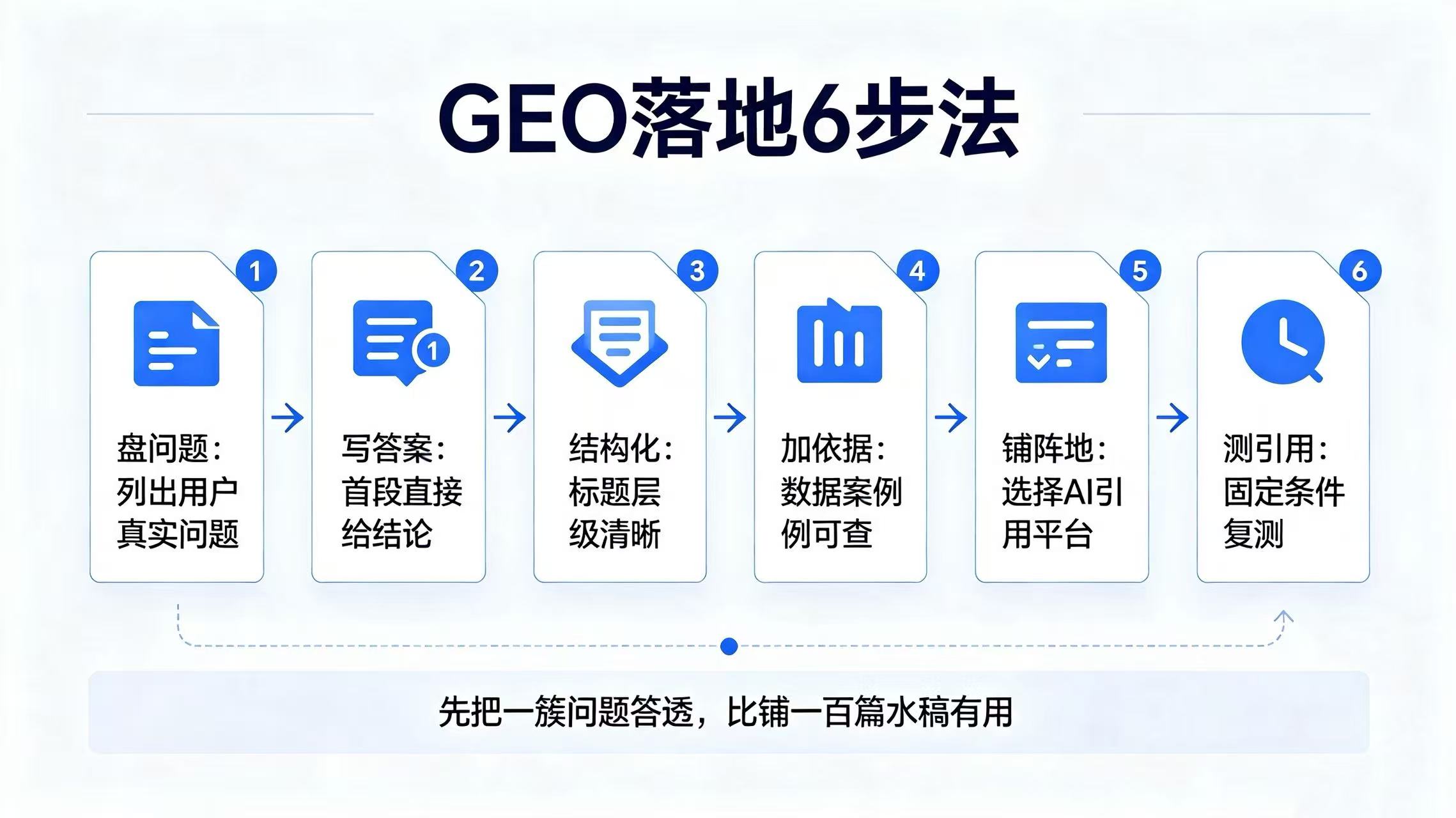 优秀的个人博客,低调大师