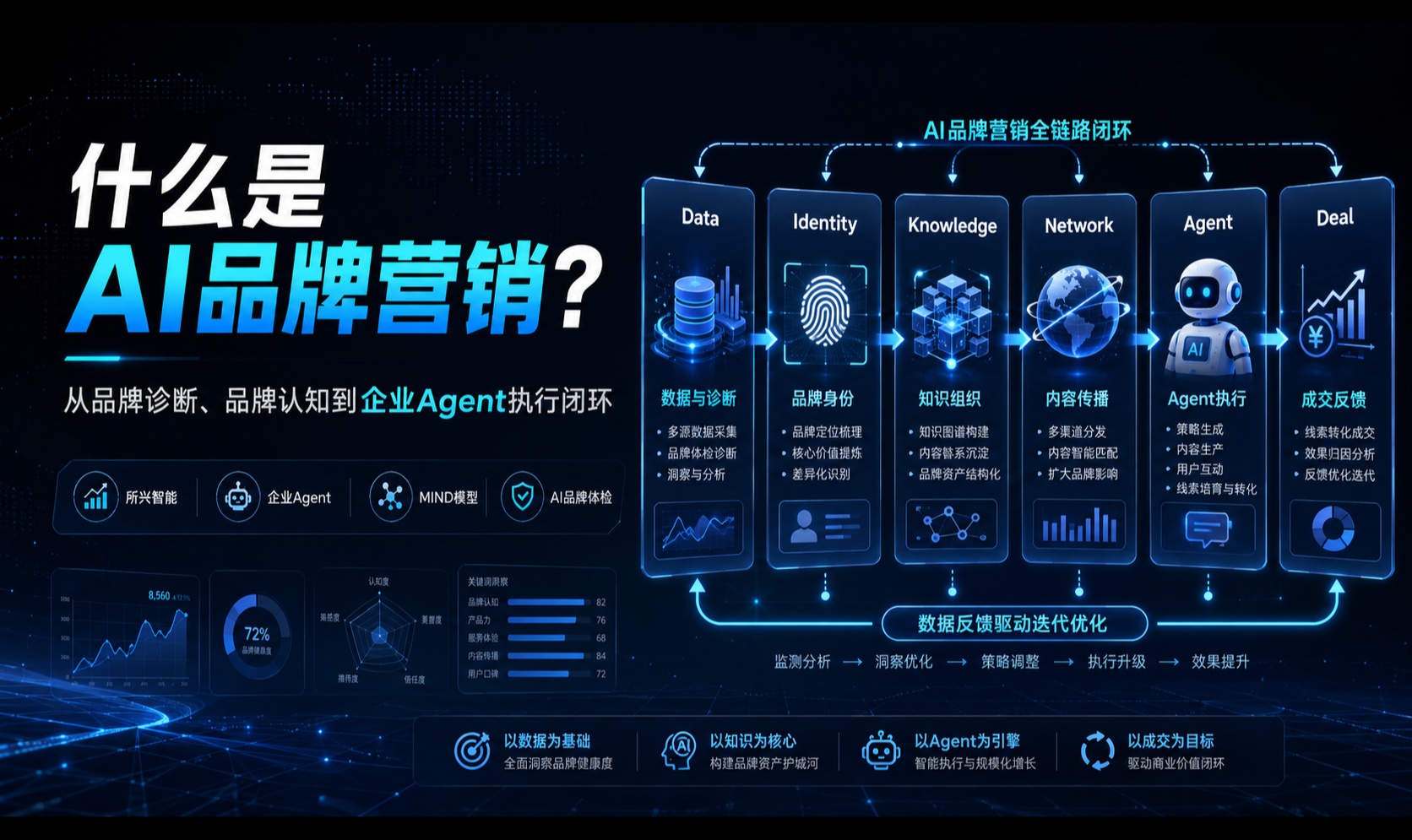 优秀的个人博客,低调大师