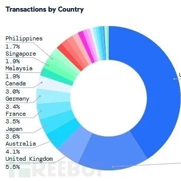 《2024年AI安全报告》：AIML工具使用量飙升594.82%