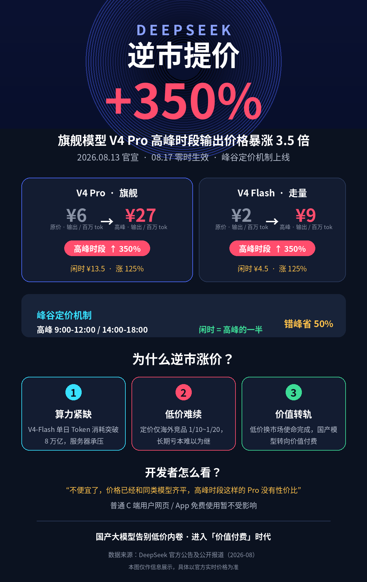 优秀的个人博客,低调大师