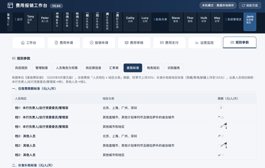 图5 制度参数化:把费用标准、风控规则、制度要求参数化,方便前端配置