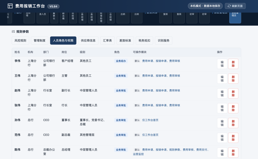 图8 人员角色与权限表:根据岗位、角色定义可见模块